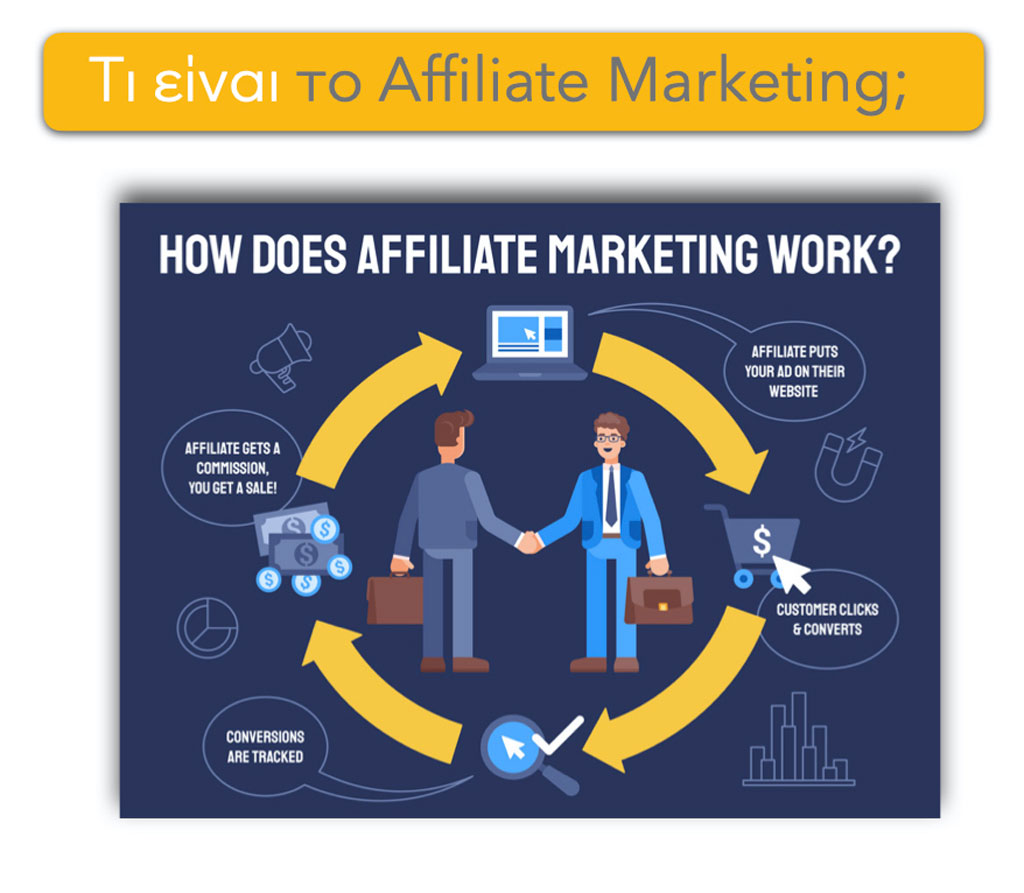 Τι είναι το Affiliate Marketing - 2Grow