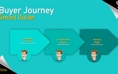 Buyer Journey / Smart Guide