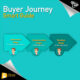 Buyer Journey / Smart Guide - 2Grow