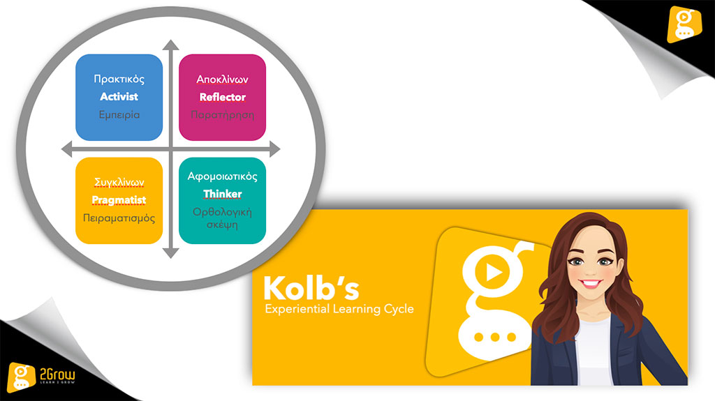 Learning Styles Questionnaire